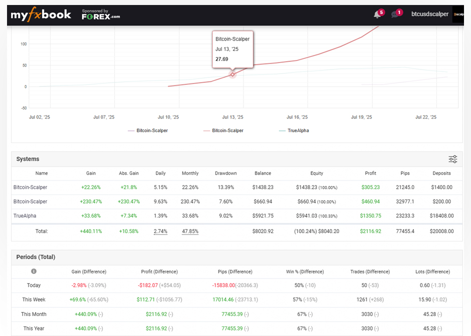 Bitcoin-Scalper-MYFXBOOK
